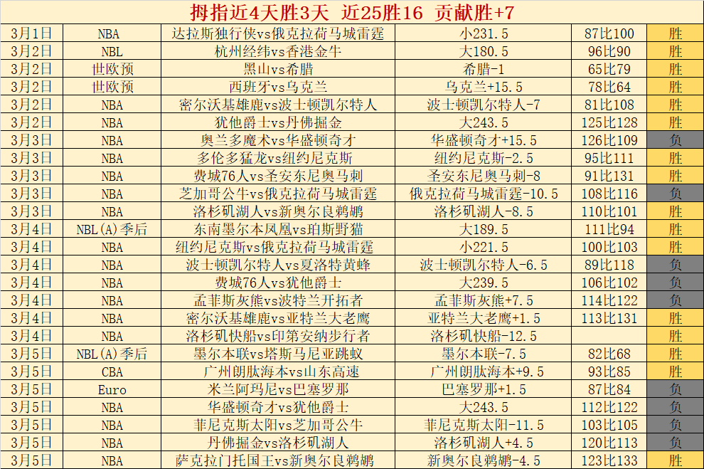 专栏,专家推荐,大乐透期号,pa真人娱乐官网,pa真人视讯平台,pa真人电子游戏,pa真人体育电竞,pa真人棋牌彩票,PlayAce