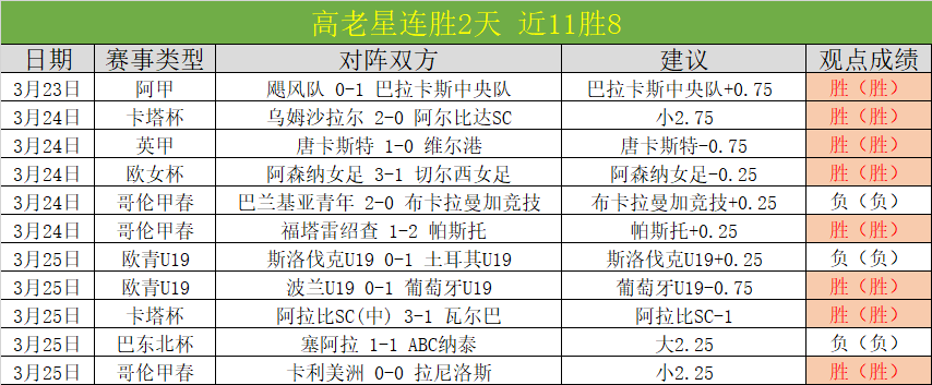 大乐透期号,专家推荐,质合分析前,pa真人娱乐官网,pa真人视讯平台,pa真人电子游戏,pa真人体育电竞,pa真人棋牌彩票,PlayAce