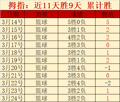 中国冰壶男,队亚冬会胜,中国香港,pa真人娱乐官网,pa真人视讯平台,pa真人电子游戏,pa真人体育电竞,pa真人棋牌彩票,PlayAce
