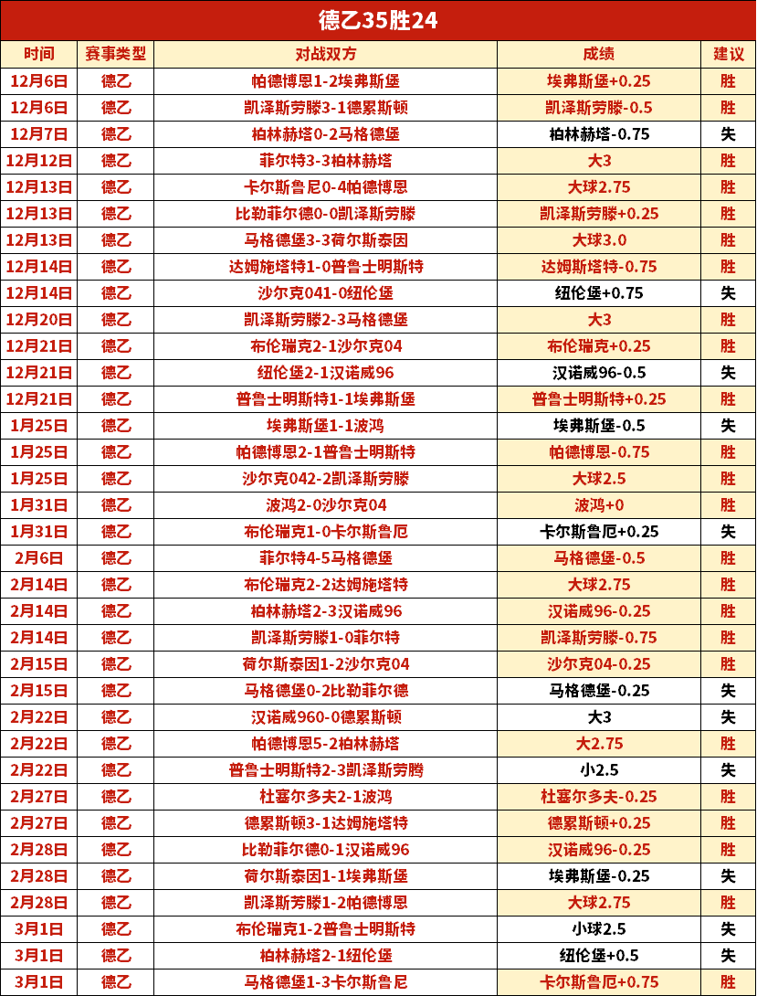 大乐透期号,专家推荐,东西部强强,pa真人娱乐官网,pa真人视讯平台,pa真人电子游戏,pa真人体育电竞,pa真人棋牌彩票,PlayAce