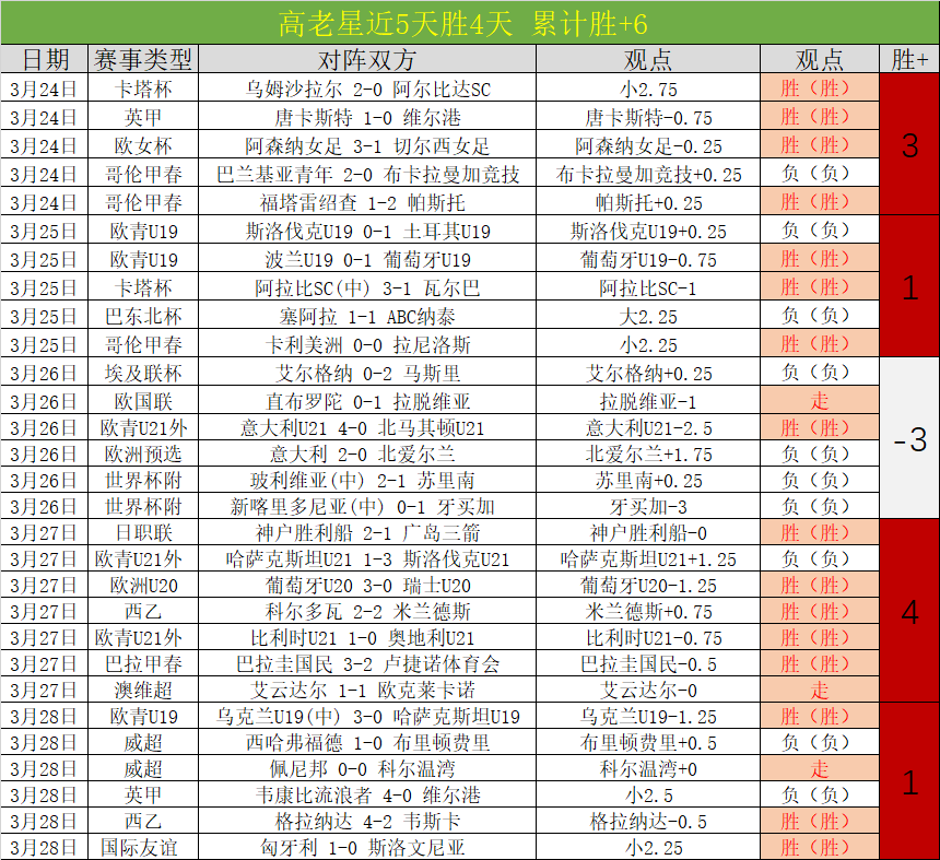 俄超最新胜,利分析,数据实力对,pa真人娱乐官网,pa真人视讯平台,pa真人电子游戏,pa真人体育电竞,pa真人棋牌彩票,PlayAce