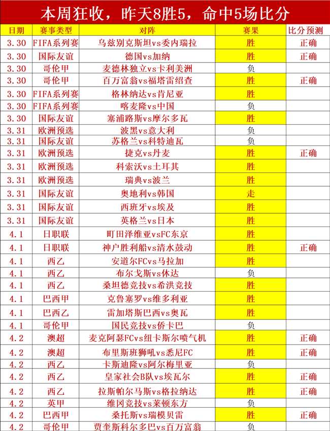 真人体育,资讯,pa真人体育,pa真人娱乐官网,pa真人视讯平台,pa真人电子游戏,pa真人体育电竞,pa真人棋牌彩票,PlayAce