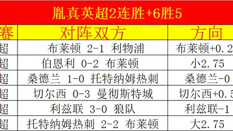 阿克伦陶里亚蒂VS马哈奇卡拉：粉丝福利大乐透期号专家推荐